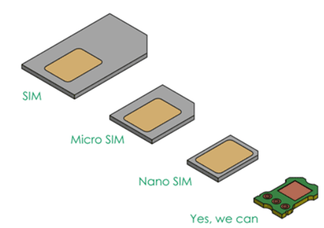 Proprietary Technologies
